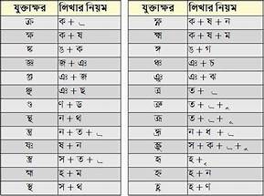 Bijoy bangla keyboard download for windows 10